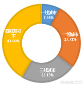 如何提升商品性价比